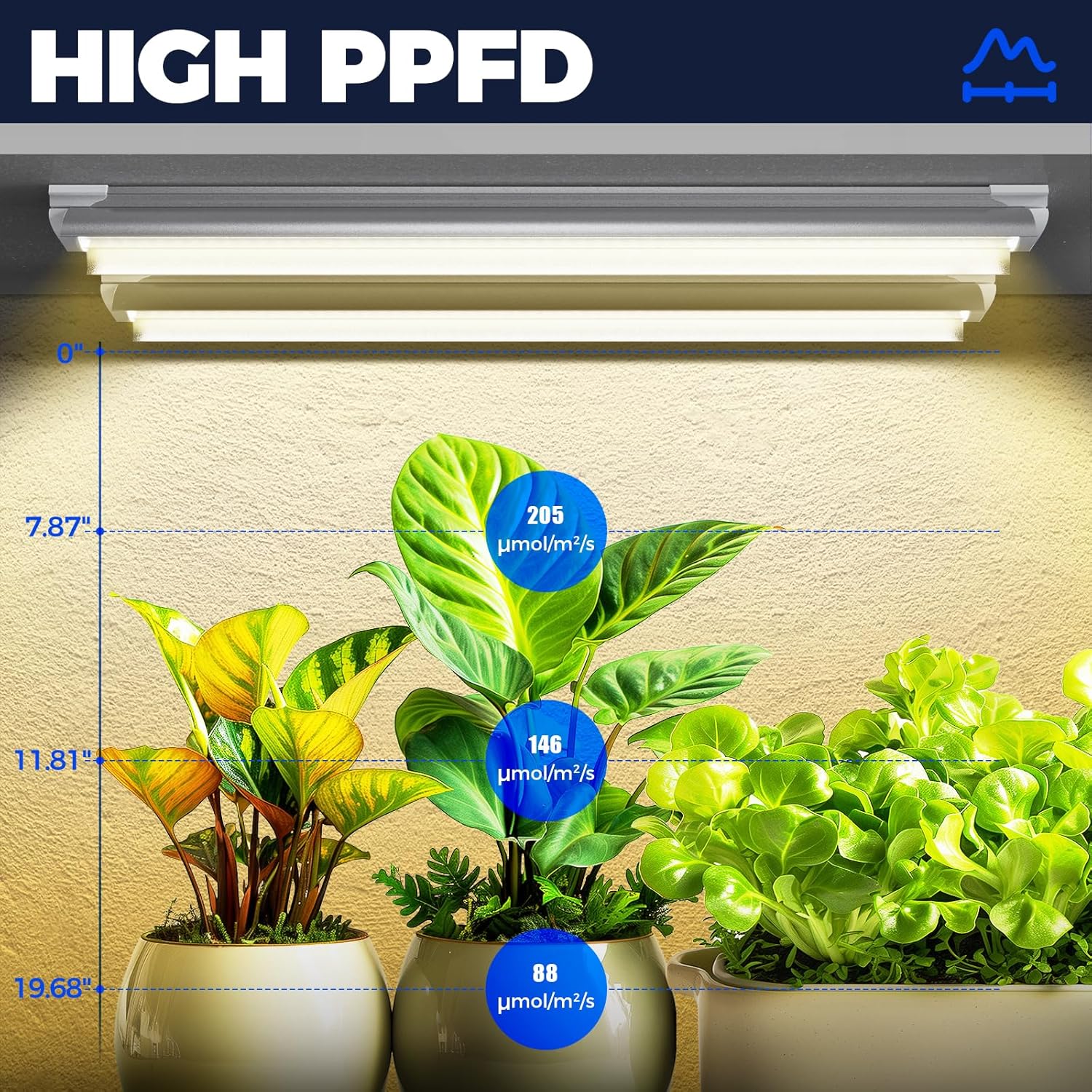 Full Spectrum LED Grow Light 6-Pack, 2Ft T8, 144W Super Bright Indoor Plant Lamps